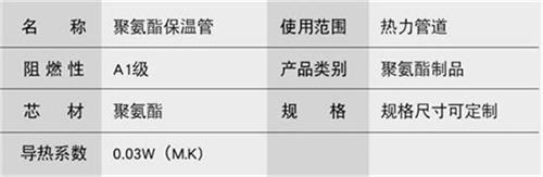 焦作聚氨酯发泡保温管产品参数