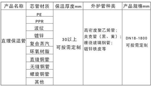 焦作聚氨酯预制直埋保温管产品材质